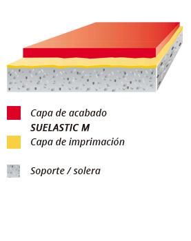 esquema rinol suelastic standard