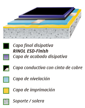 esquema rinol etec-w