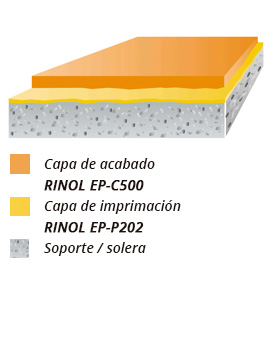 esquema rinol standard